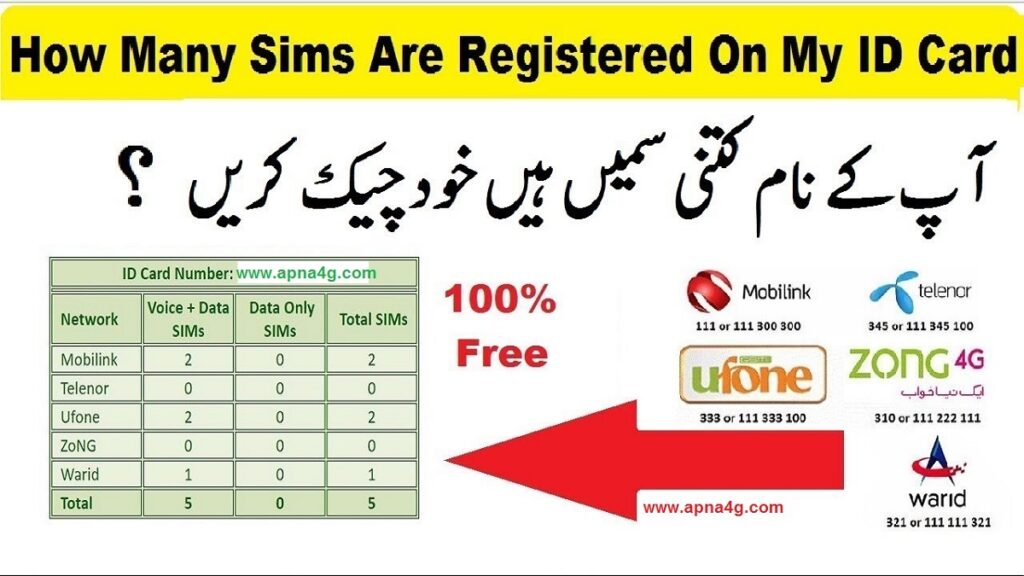 SIM Check On CNIC 2020 Methods