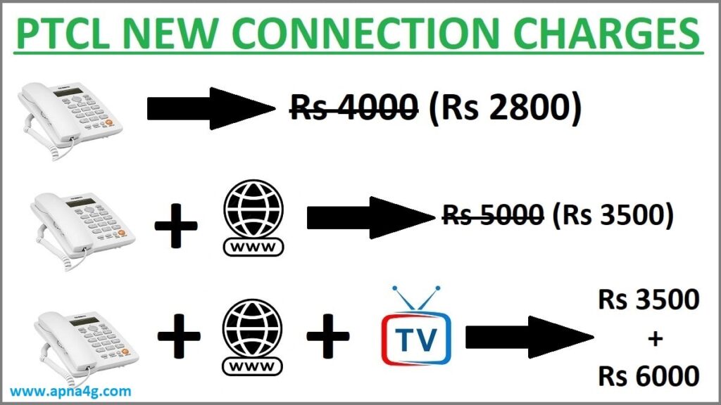 PTCL New Connection Charges