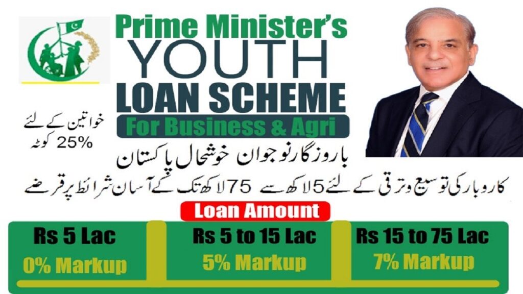 PM Youth Business Loan Program PMYP 2023