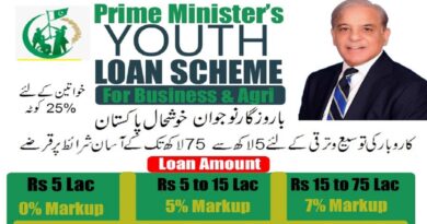 PM Youth Business Loan Program PMYP 2023