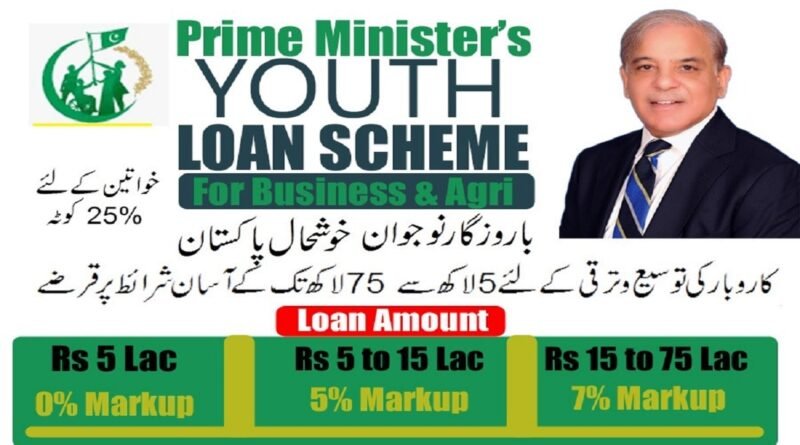 PM Youth Business Loan Program PMYP 2023