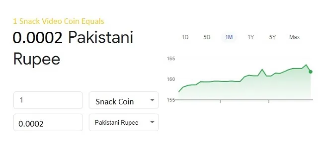 Snack Video Coins To PKR Converter Online