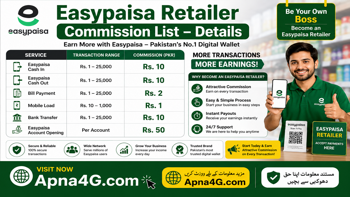 Easypaisa Retailer Commission
