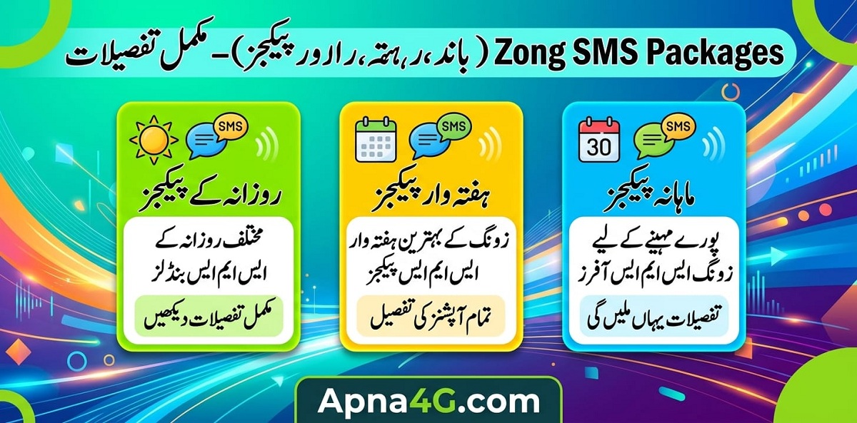 Zong SMS Packages info.