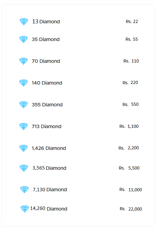 Dimonds Price